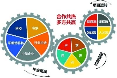 埋弧自动焊的焊接工艺要求