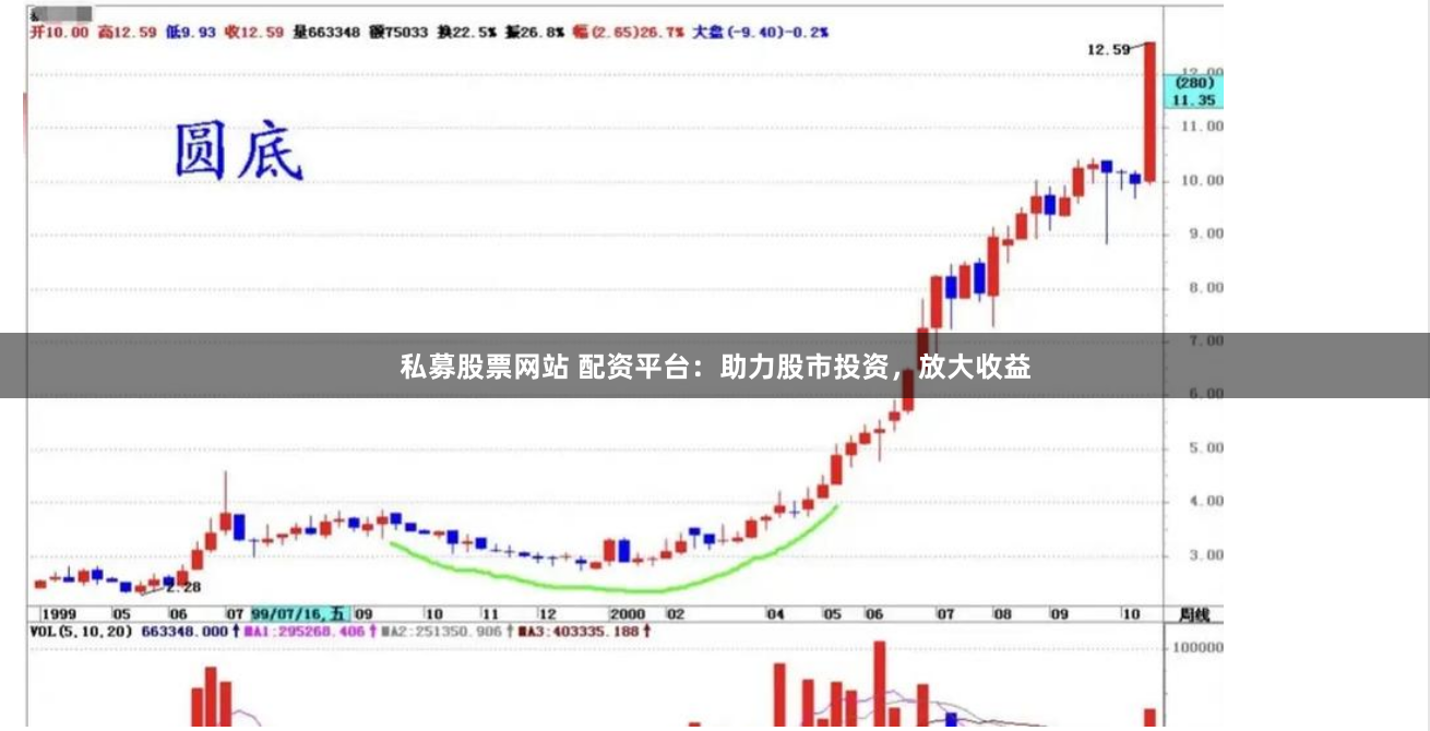 私募股票网站 配资平台：助力股市投资，放大收益